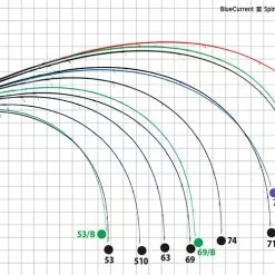 Yamaga Blanks Blue Current III 5 Yamaga Blanks Blue Current III -Reels Shop YamagaBlanksBlueCurrent3Rods3