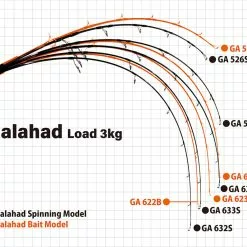 Yamaga Blanks Galahad 5 Yamaga Blanks Galahad -Reels Shop YamagaGalahadJiggingRods3
