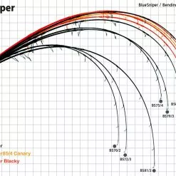 Yamaga Blanks Blue Sniper Boat Casting -Reels Shop YamahaBlueSniperBoatCastingRods5